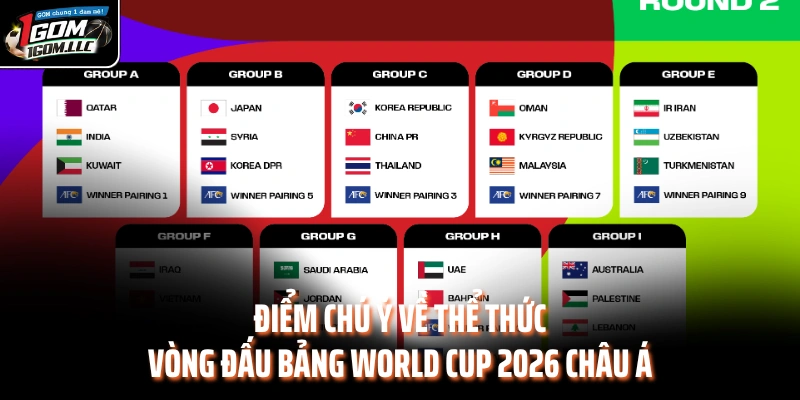 Điểm chú ý về thể thức vòng đấu bảng World Cup 2026 châu Á