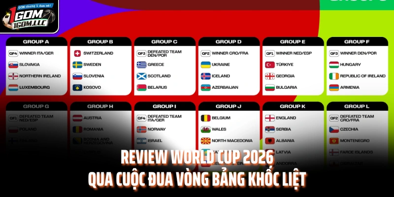 Review World Cup 2026 qua cuộc đua vòng bảng khốc liệt