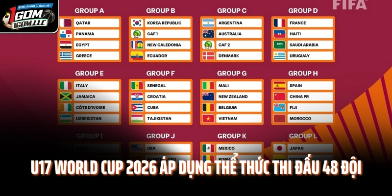 U17 World Cup 2026 áp dụng thể thức thi đấu 48 đội