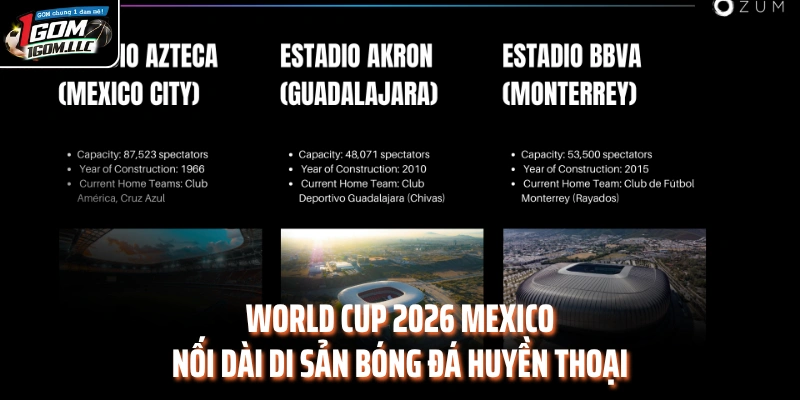 World Cup 2026 Mexico nối dài di sản bóng đá huyền thoại